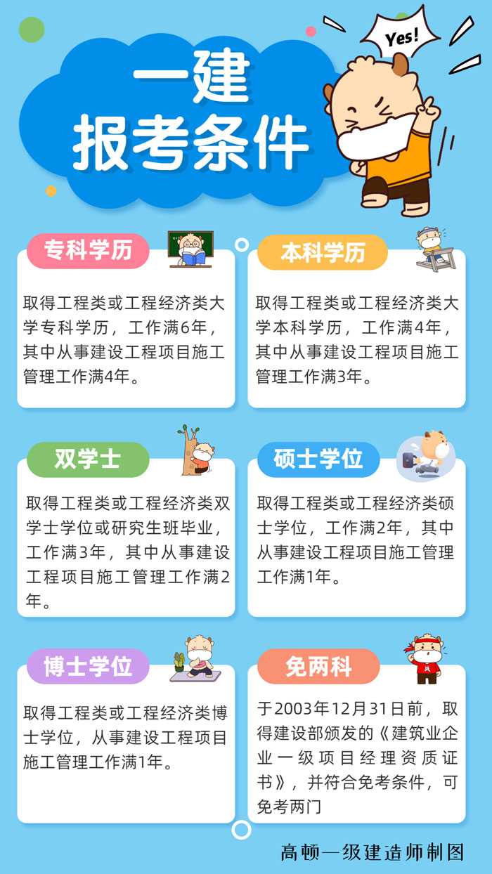 我是大专函授，可以报考一建么？