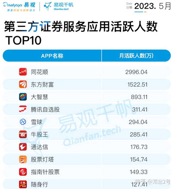 十大证券公司股票开户哪个费率最低?最低费率是多少? - 知乎