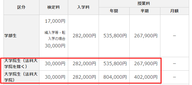 日本读研费用多少钱 知乎