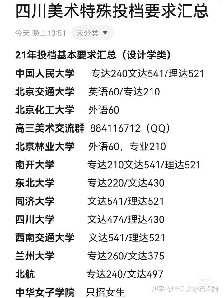 四川艺术大学_四川艺术大学是几本_四川艺术大学分数线