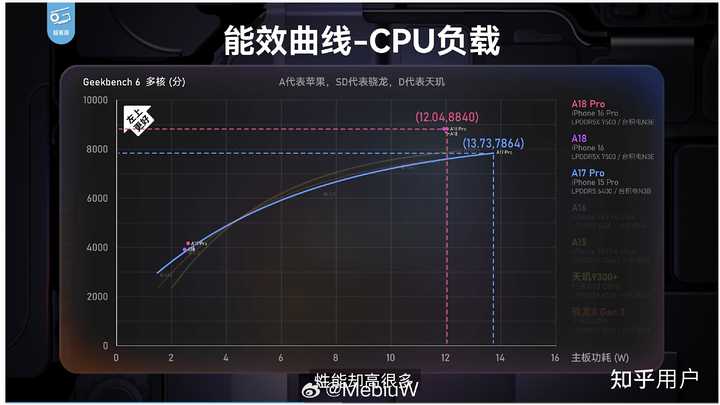 如何评价苹果 9 月10 日发布的 A18 和 A18 Pro 芯片，有哪些升级值得关注？ - 知乎