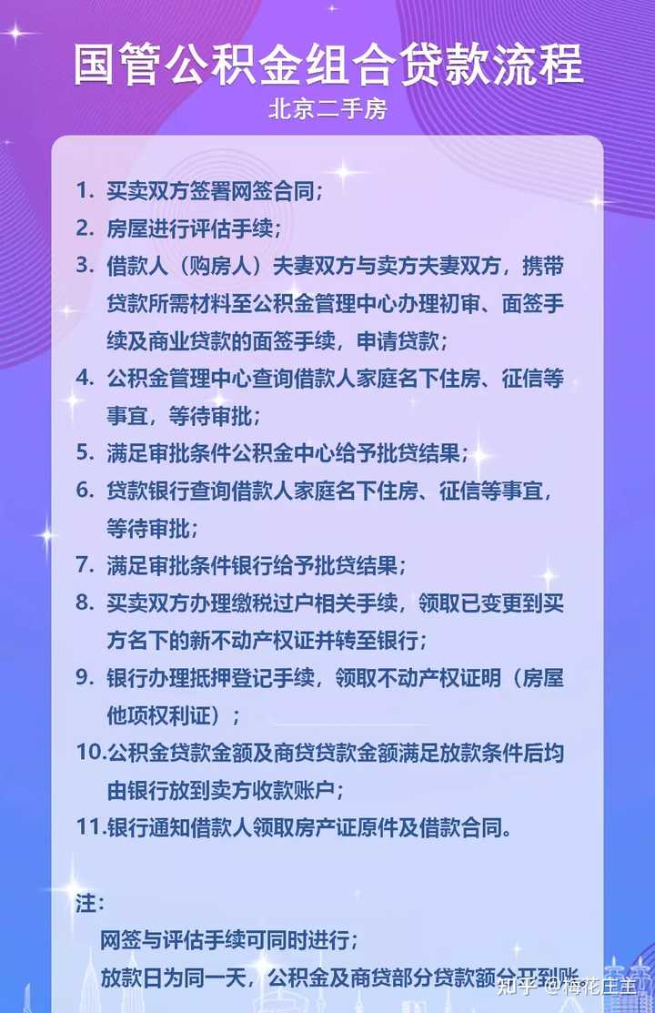 公积金贷款买房，需要什么条件才可以贷款？