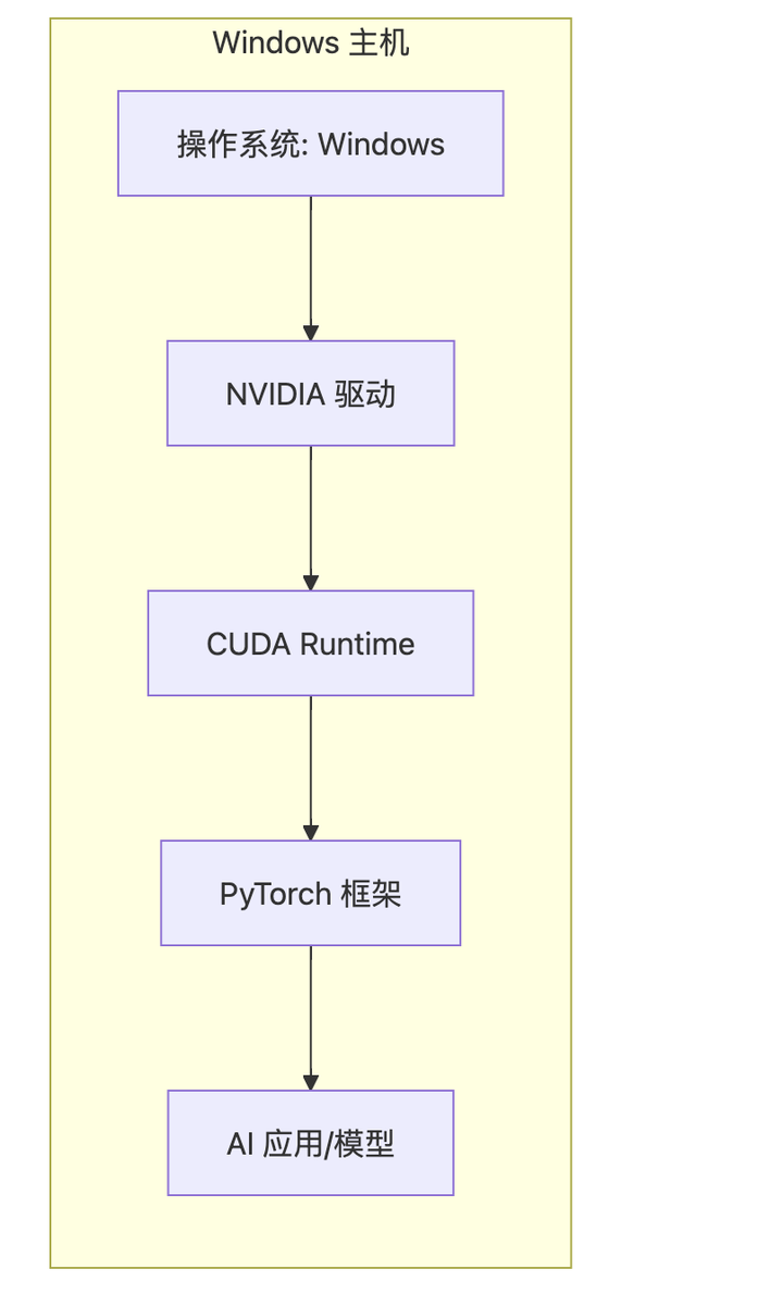  windows cuda 