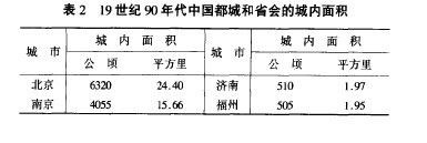 古时候，一座城池究竟有多大？