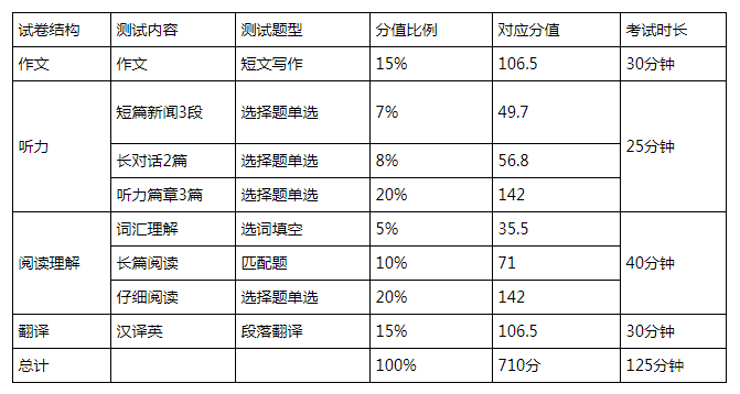 安排时间英文 合理安排时间英文 安排时间英文短语