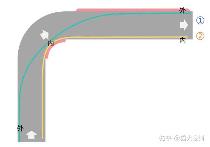 F1弯道超车拼技术我可以理解,但为什么车辆性能差不多,会有直道生吃超车呢?被超的车不敢踩油门吗? - 知乎