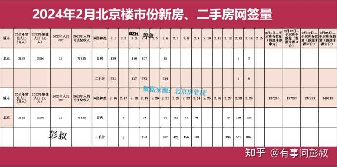 400万现金在北京能买哪儿的房？ - 知乎