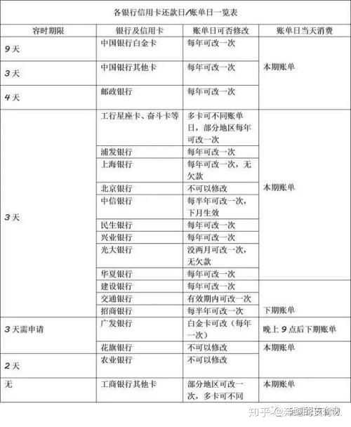 信用卡年费逾期会上征信吗 知乎