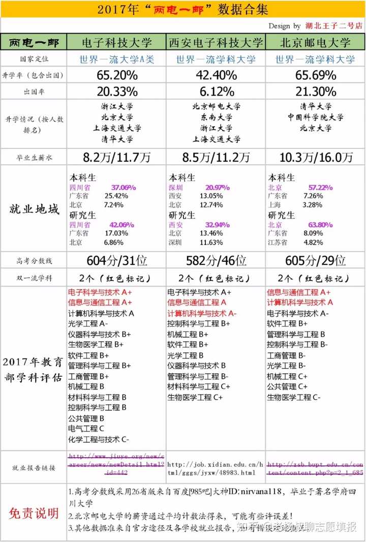 北京多少分上大学_北京人凭什么低分上大学_北京户口上大学多少分