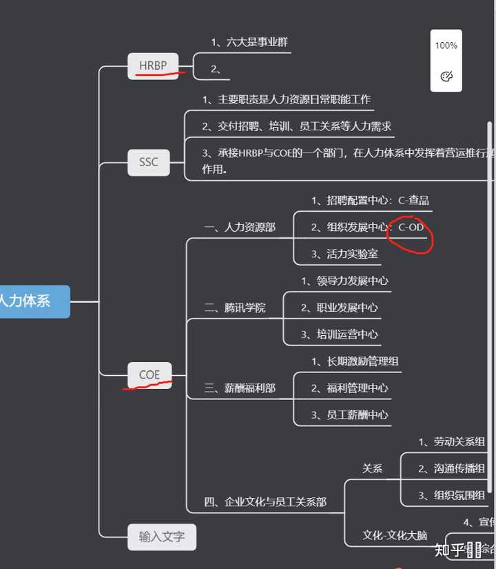 Hr说的coe岗位是什么 人力资源三支柱模型 人力资源管理三大支柱