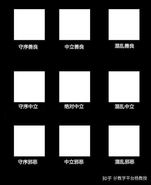 从混乱邪恶到守序善良,这样的九宫格评价结构为何有较高的适用性? - 知乎
