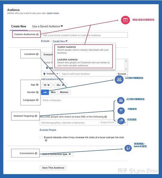 不再迷茫！脸书、FB、Facebook成品账户购买全流程详解，教你快速上手