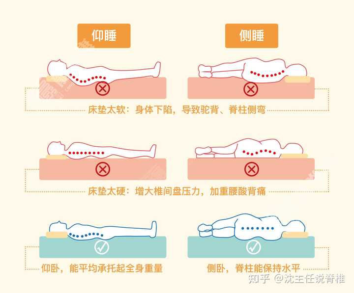 睡觉的时候侧着睡好还是平躺对身体好? - 知乎