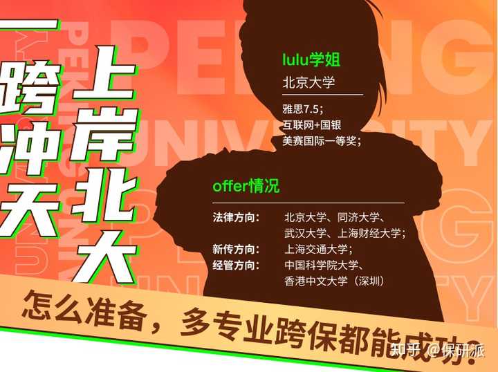进入推免免试程序之后,还要经历什么流程才能获得推免研究生资格? - 知乎