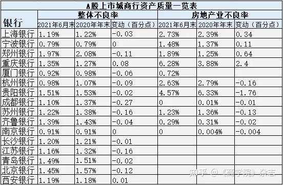 2021年银行不再贷款给房产了,根本原因是什么呢?
