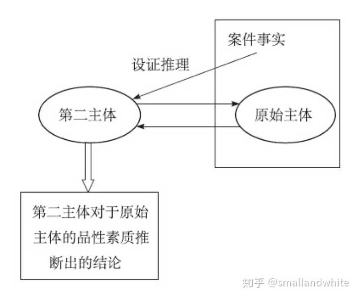 Hardest Game Ever 2 Cheats相似应用下载_豌豆荚