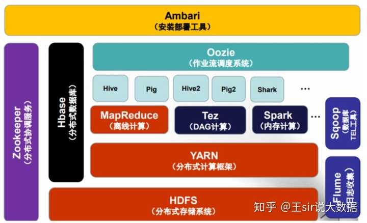 服务器开发用，如何选择合适的技术栈与工具？