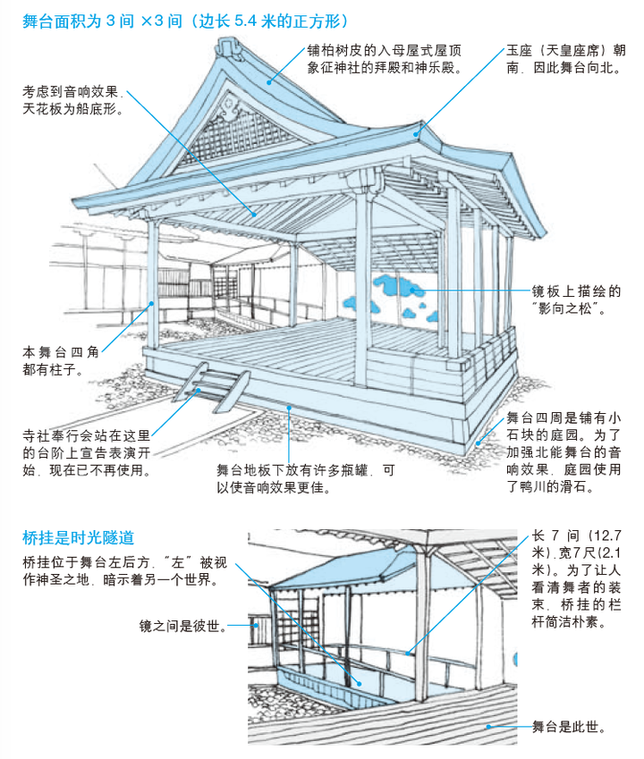 奈良和京都有哪些代表性的建筑应当造访的 这些建筑最值得关注的点分别在哪里 知乎