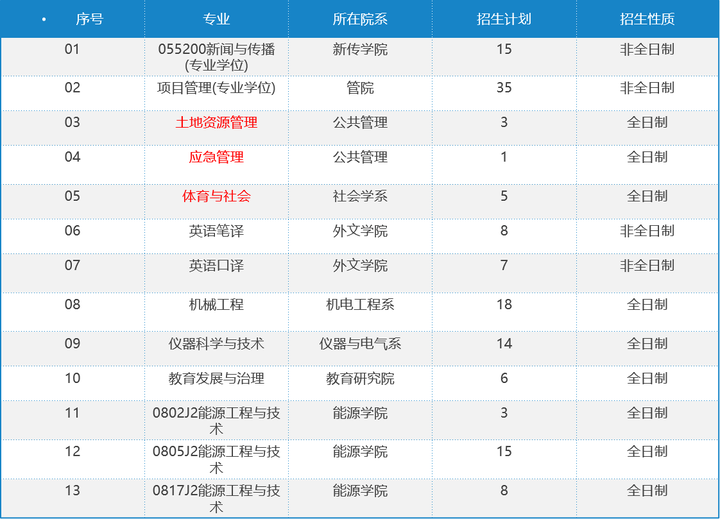 厦门医学校_厦门医学院百科_厦门大学医学院怎么样