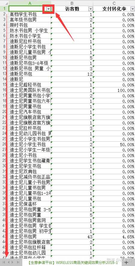 淘宝宝贝标题关键词更改太频繁会被降权？具体应该怎么做？