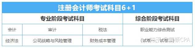 考会计注册师需要多长时间_考注册会计师有什么用_会计考注册师用有证书吗