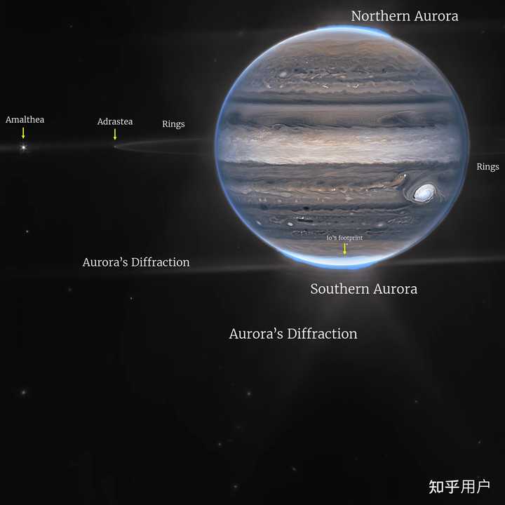 为什么太阳系只有土星有行星环？ - 知乎