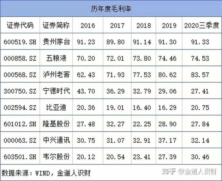 酒类基金涨幅还能保持多久 现在还能上车么 知乎