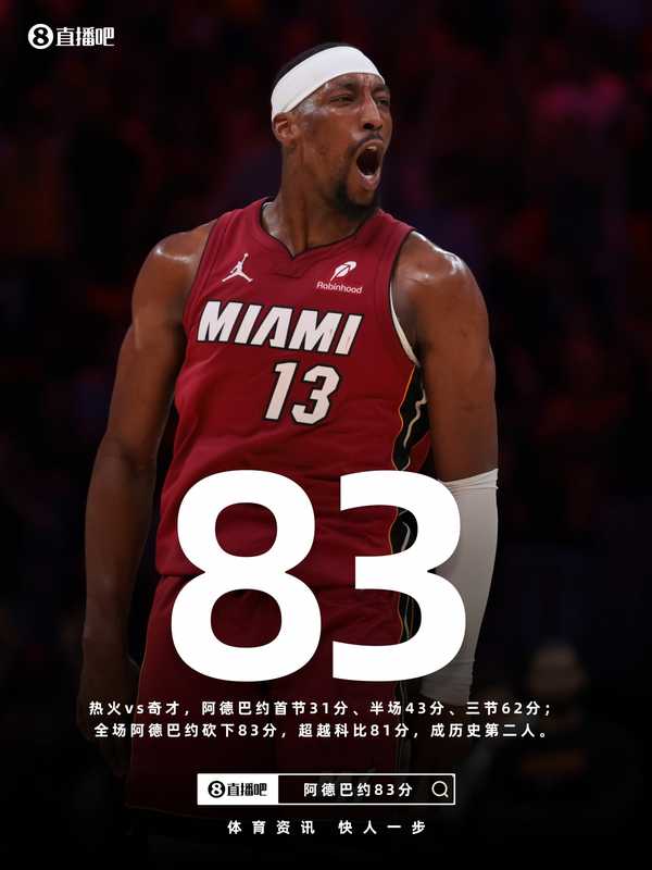 如何评价阿德巴约单场83分创纪录？