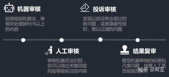 如何确保内容视频审核机制的有效性和公正性？