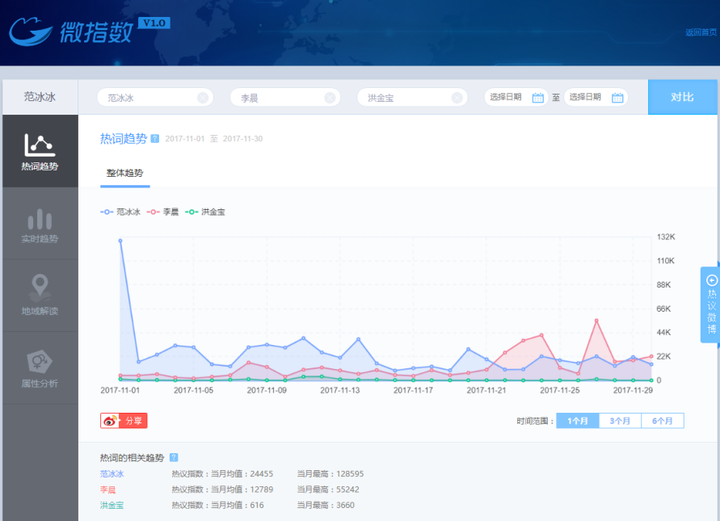 有哪些好的数据来源或者大数据平台? - 知乎