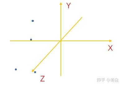 机器学习中升维的意义是什么? - 知乎