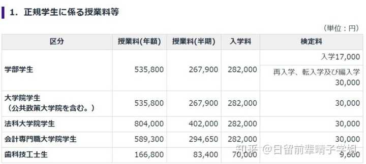 日本东北大学世界排名_东北的大学世界排名_日本东北地区大学