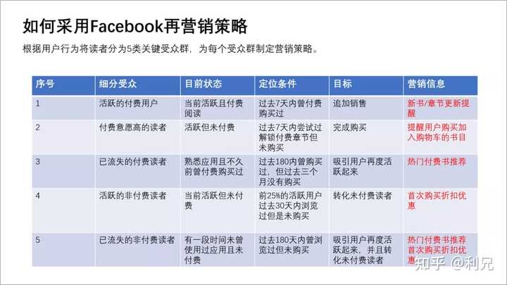 如何让 PPT 中的表格更美观? - 知乎