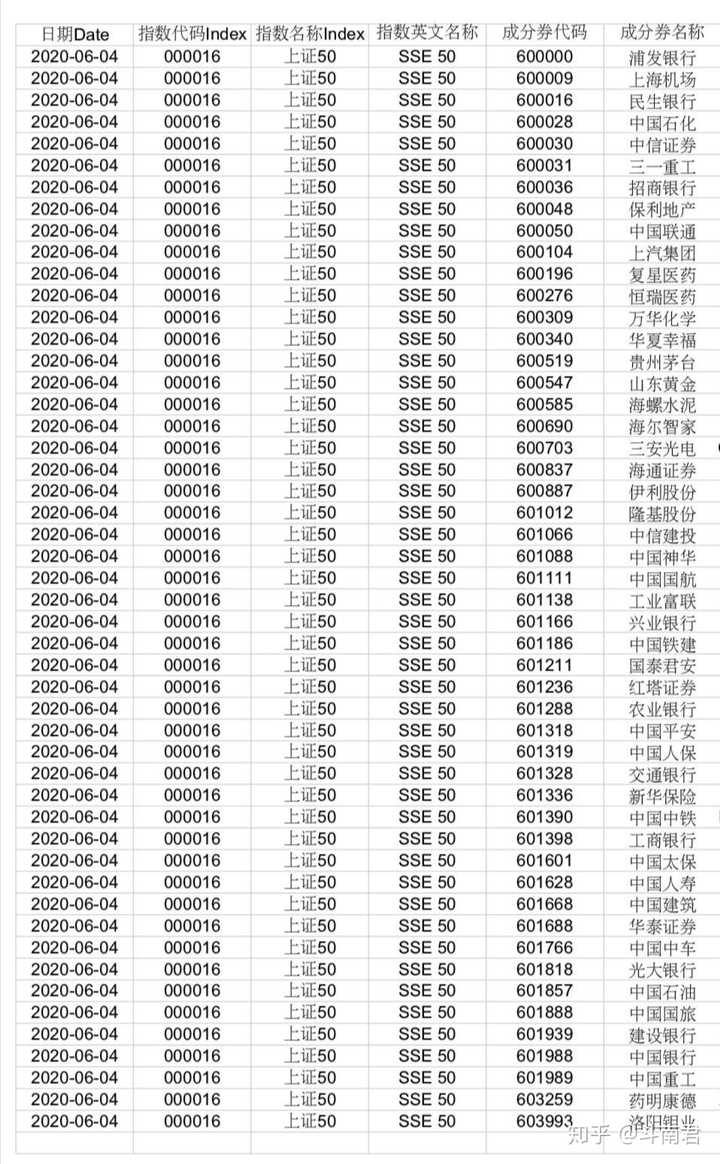 如何看待余额宝收益率跌至 1.5 %，比银行年基准还低？大家现在都通过哪些方式理财呢？