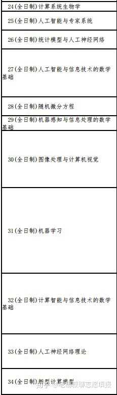 为什么许多人建议本科学数学 研究生阶段转金融或者计算机 学数学的发展方向只有纯数学计算机以及金融吗 知乎 为什么许多人建议本科学数学 研究生阶段转金融或者计算机 学数学的发展方向只有纯数学计算机以及金融吗 知乎