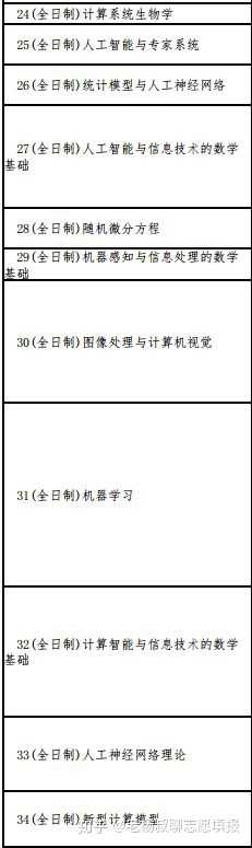 为什么许多人建议本科学数学 研究生阶段转金融或者计算机 学数学的发展方向只有纯数学计算机以及金融吗 知乎