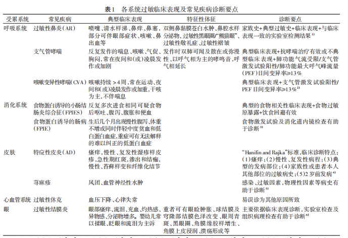 大家做过过敏原测试么 都有哪些 我可以带着我怀疑的过敏原去测试么 知乎 大家做过过敏原测试么 都有哪些 我可以带着我怀疑的过敏原去测试么 知乎