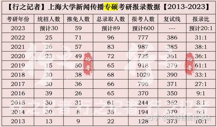 考研人數年份_2024年考研人數_考研人數年年增加