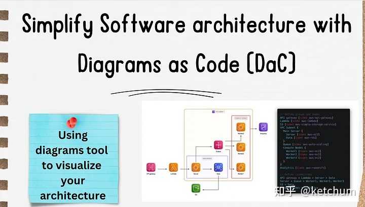 Python 如何快速绘制漂亮的系统架构图呢? - 知乎