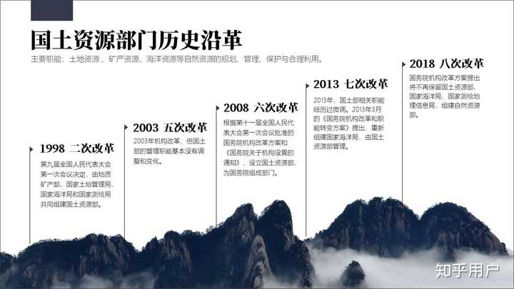 如何在ppt中画出好看的timeline? - 知乎