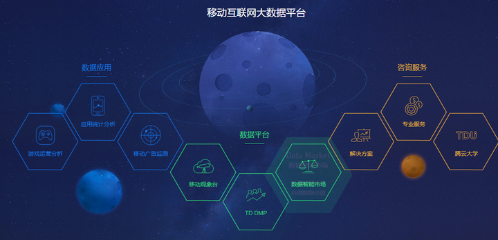 如何找到最适合你需求的大数据分析平台？  第1张