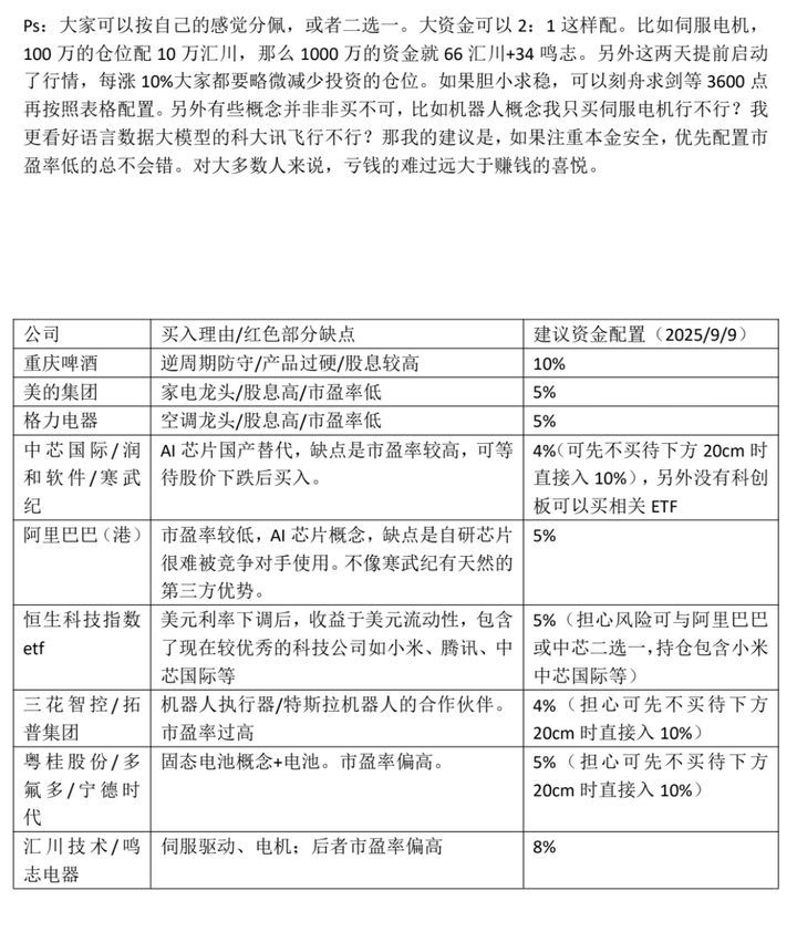 如何看待A股2025年10月13日(周一)的市场行情? - 知乎