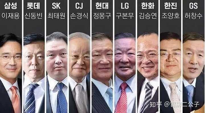 韩国财阀有多牛 知乎