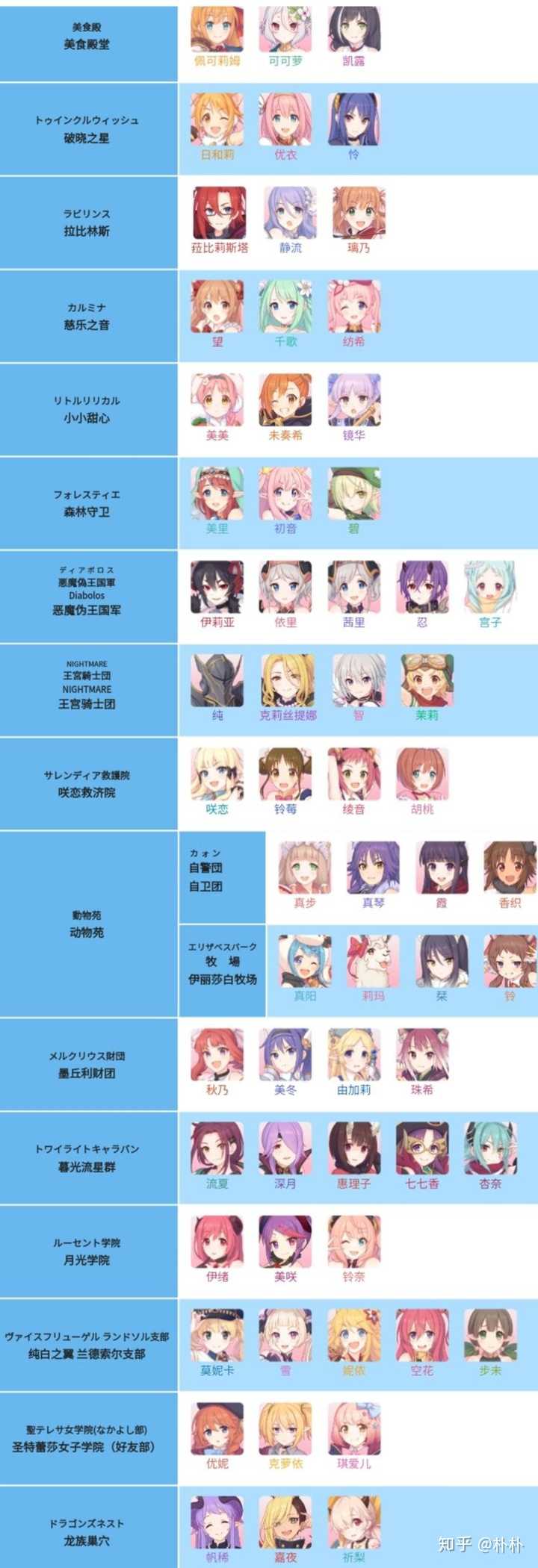 公主连结 中的骑士君是个什么样的人 知乎