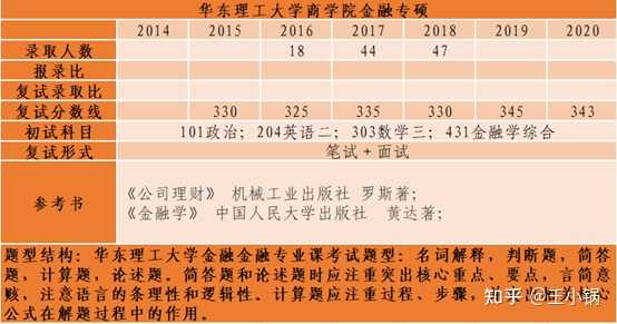 金融考研真的那么难考吗 知乎 金融考研真的那么难考吗 知乎