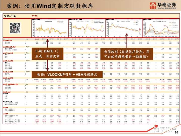 你是怎么使用wind万得的? - 知乎