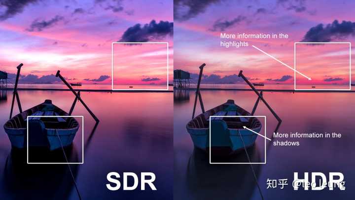 Top 5 hdr10 hdr400区别 2023