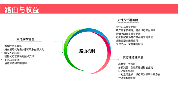支付类型有哪些_支付类型是什么意思_几种支付