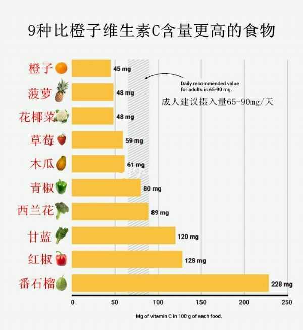 吃维生素c片真的能美白吗？