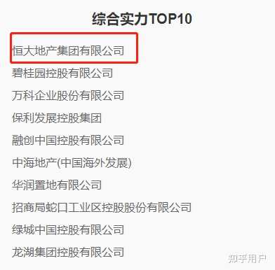 太疯狂了(恒大地产集团是500强吗)恒大房地产是不是世界五百强企业,(图1) 太疯狂了(恒大地产集团是500强吗)恒大房地产是不是世界五百强企业,(图1)